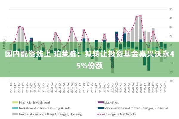 国内配资线上 珀莱雅：拟转让投资基金嘉兴沃永45%份额