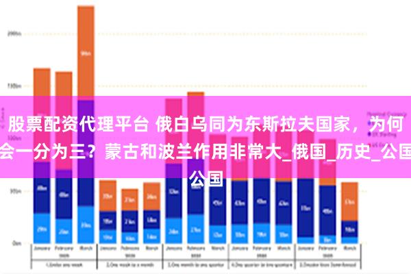 股票配资代理平台 俄白乌同为东斯拉夫国家，为何会一分为三？蒙古和波兰作用非常大_俄国_历史_公国