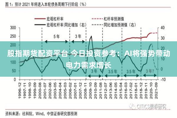 股指期货配资平台 今日投资参考：AI将强势带动电力需求增长