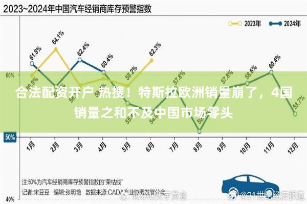 合法配资开户 热搜！特斯拉欧洲销量崩了，4国销量之和不及中国市场零头