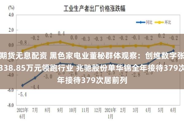 期货无息配资 黑色家电业董秘群体观察：创维数字张知年薪338.85万元领跑行业 兆驰股份单华锦全年接待379次居前列