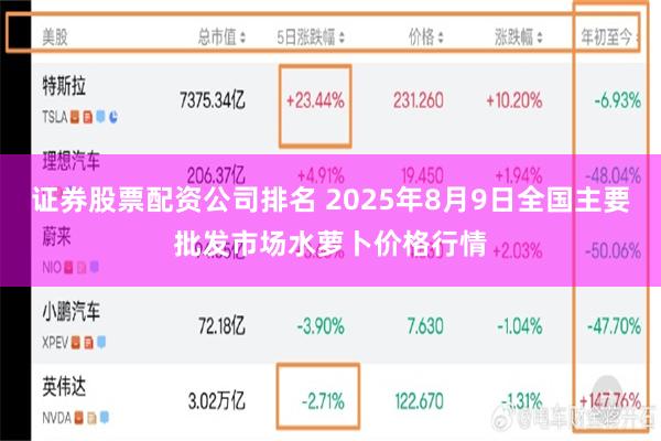 证券股票配资公司排名 2025年8月9日全国主要批发市场水萝卜价格行情