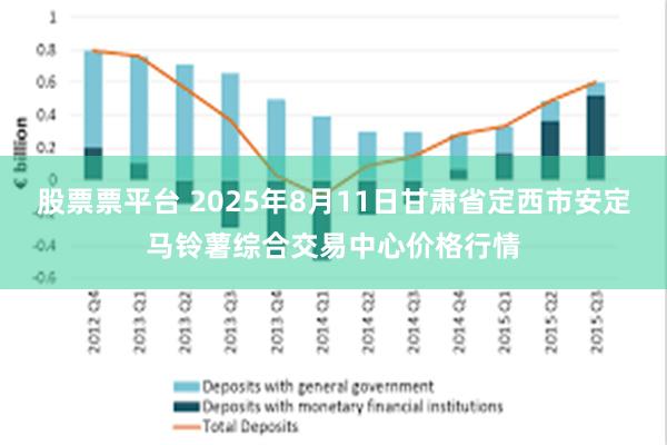 股票票平台 2025年8月11日甘肃省定西市安定马铃薯综合交易中心价格行情