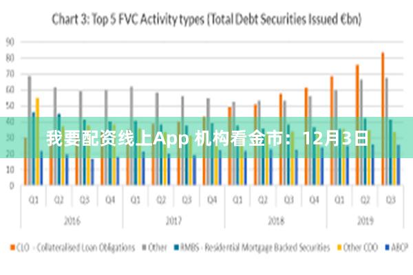 我要配资线上App 机构看金市:12月3日