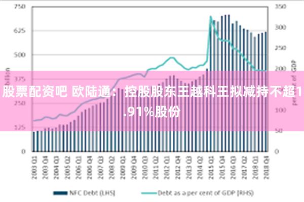 股票配资吧 欧陆通:控股股东王越科王拟减持不超1.91%股份