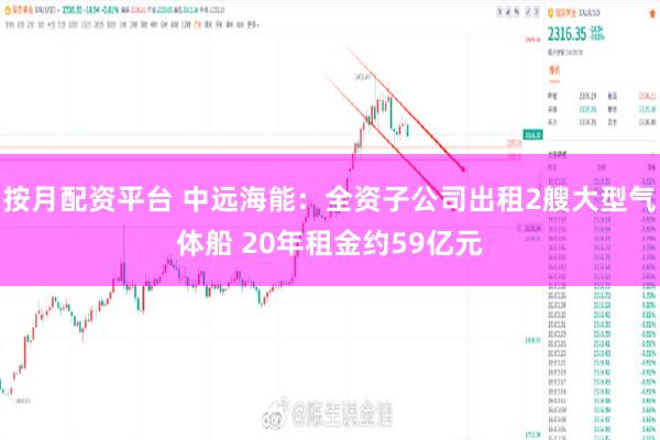 按月配资平台 中远海能：全资子公司出租2艘大型气体船 20年租金约59亿元