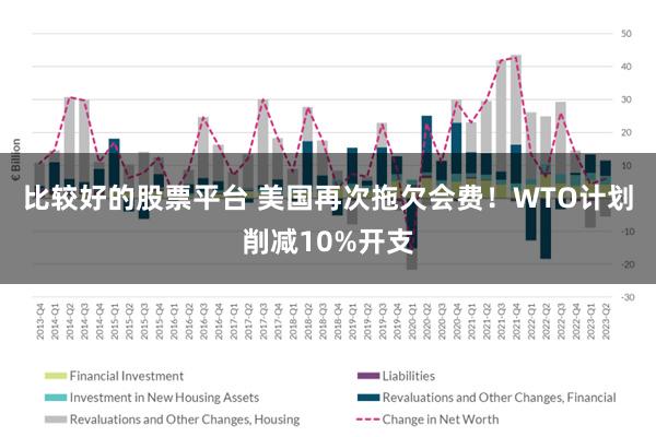 比较好的股票平台 美国再次拖欠会费！WTO计划削减10%开支
