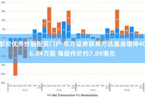 配资优秀炒股配资门户 东方证券获易方达基金增持406.84万股 每股作价约7.89港元