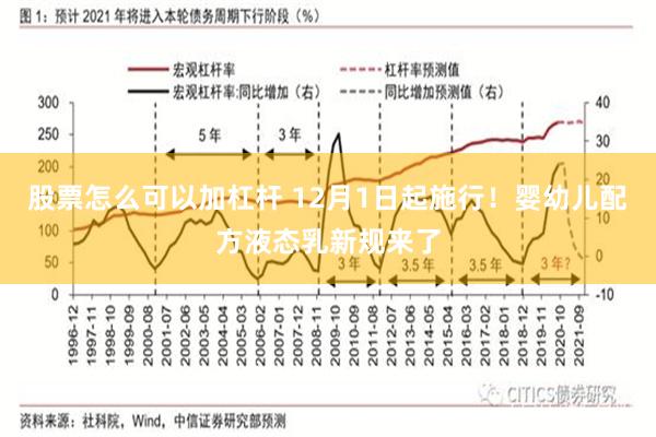 股票怎么可以加杠杆 12月1日起施行！婴幼儿配方液态乳新规来了