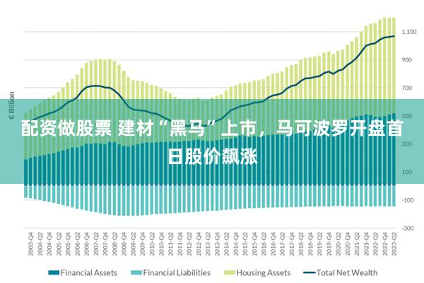 配资做股票 建材“黑马”上市，马可波罗开盘首日股价飙涨