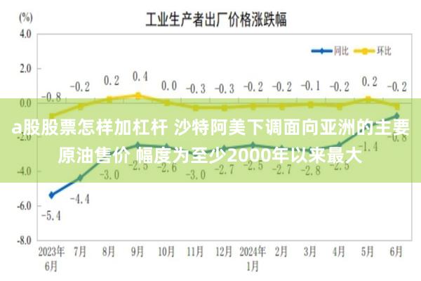 a股股票怎样加杠杆 沙特阿美下调面向亚洲的主要原油售价 幅度为至少2000年以来最大