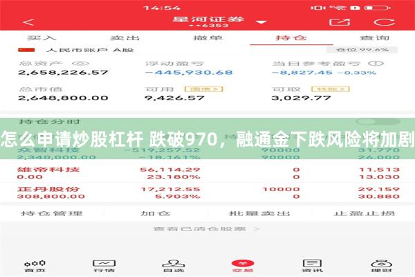 怎么申请炒股杠杆 跌破970,融通金下跌风险将加剧