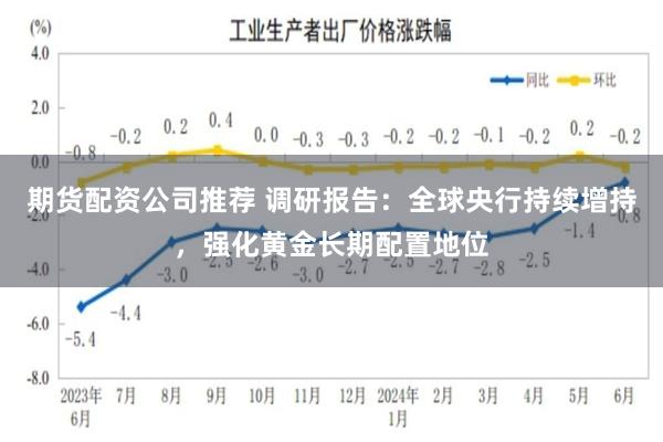 期货配资公司推荐 调研报告:全球央行持续增持,强化黄金长期配置地位
