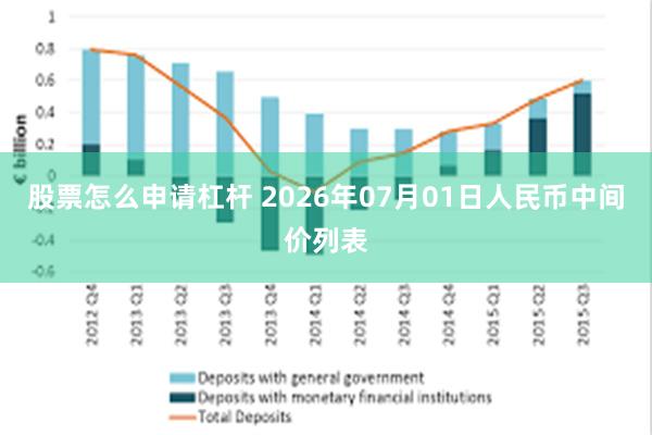 股票怎么申请杠杆 2026年07月01日人民币中间价列表