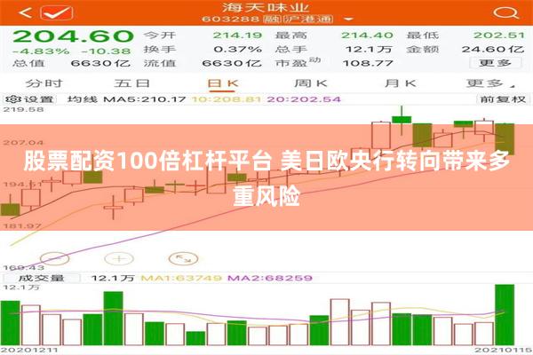 股票配资100倍杠杆平台 美日欧央行转向带来多重风险
