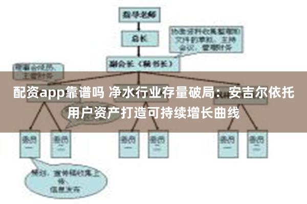 配资app靠谱吗 净水行业存量破局：安吉尔依托用户资产打造可持续增长曲线