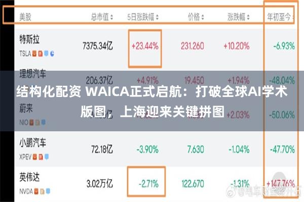 结构化配资 WAICA正式启航：打破全球AI学术版图，上海迎来关键拼图