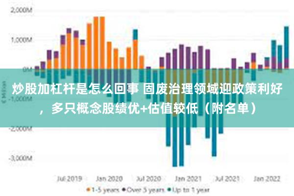 炒股加杠杆是怎么回事 固废治理领域迎政策利好，多只概念股绩优+估值较低（附名单）