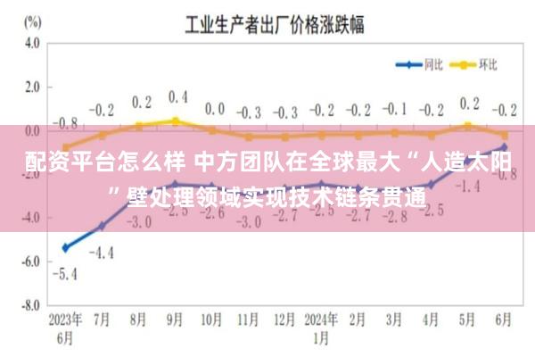 配资平台怎么样 中方团队在全球最大“人造太阳”壁处理领域实现技术链条贯通