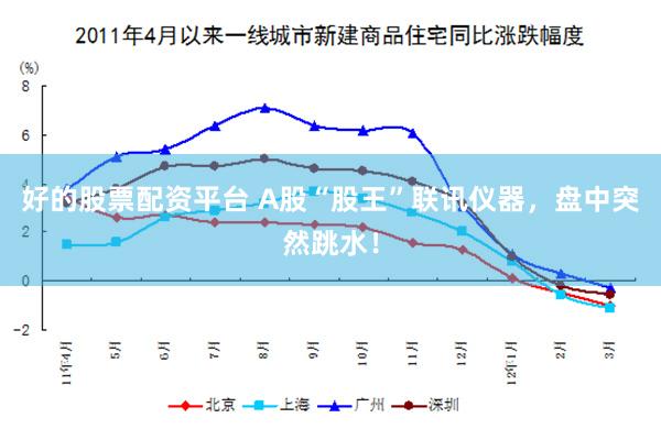 好的股票配资平台 A股“股王”联讯仪器，盘中突然跳水！