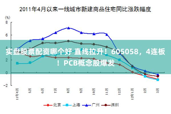 实盘股票配资哪个好 直线拉升！605058，4连板！PCB概念股爆发