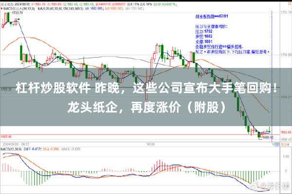 杠杆炒股软件 昨晚，这些公司宣布大手笔回购！龙头纸企，再度涨价（附股）