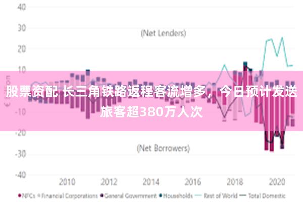 股票资配 长三角铁路返程客流增多，今日预计发送旅客超380万人次