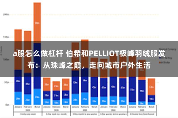 a股怎么做杠杆 伯希和PELLIOT极峰羽绒服发布：从珠峰之巅，走向城市户外生活