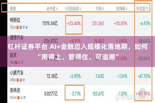 杠杆证券平台 AI+金融迈入规模化落地期，如何“用得上、管得住、可追溯”